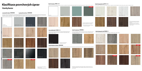 Klasifikace povrchových úprav výrobce Porta